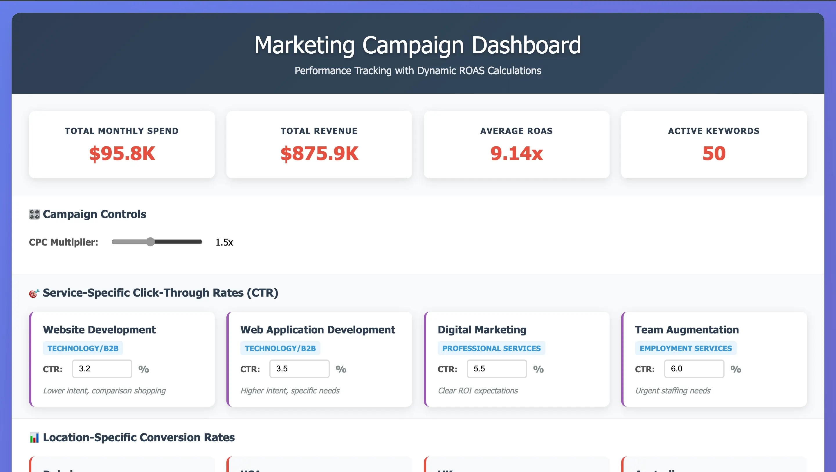 AI Google Ads ROAS Analyzer showcase